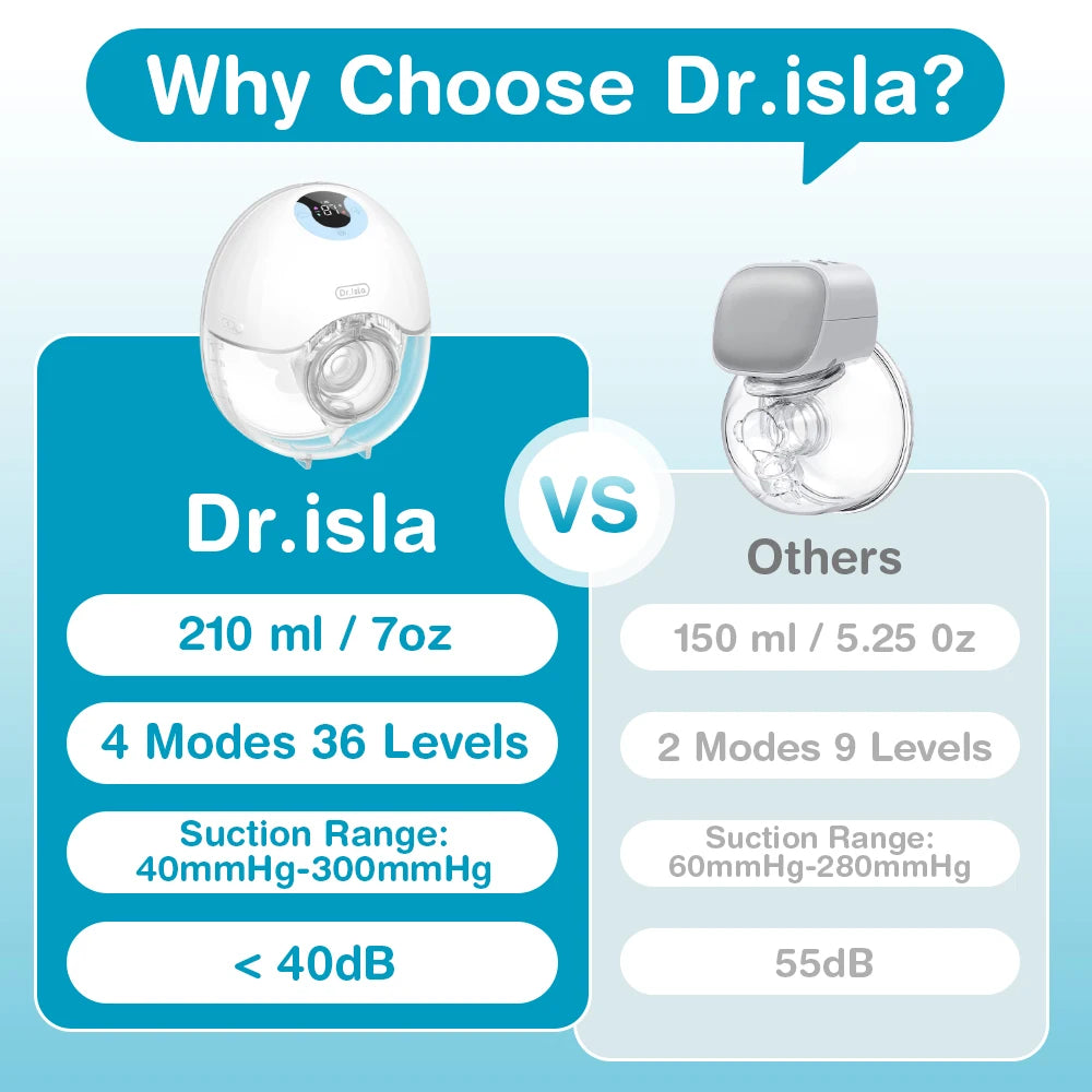 Wearable Breast Hands Free Electric Breast Pumps
